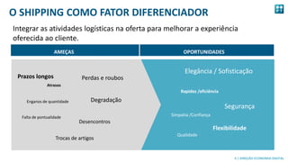 4
4 | DIREÇÃO ECONOMIA DIGITAL
O SHIPPING COMO FATOR DIFERENCIADOR
Integrar as atividades logísticas na oferta para melhorar a experiência
oferecida ao cliente.
OPORTUNIDADES
Rapidez /eficiência
Flexibilidade
Qualidade
Simpatia /Confiança
Segurança
Elegância / Sofisticação
AMEÇAS
Atrasos
Falta de pontualidade
Enganos de quantidade Degradação
Perdas e roubosPrazos longos
Trocas de artigos
Desencontros
 