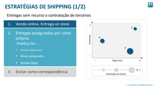 5
5 | DIREÇÃO ECONOMIA DIGITAL
ESTRATÉGIAS DE SHIPPING (1/2)
Entregas sem recurso a contratação de terceiros
1. Venda online. Entrega on store
2. Entregas asseguradas por conta
própria.
Implica ter…
 Recursos disponíveis
 Meios adequados
 Know-How
3. Enviar como correspondência
Economia
Satisfação do cliente
Segurança +
- +
-
+
-
1
3
2
 