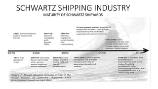 SCHWARTZ SHIPPING INDUSTRY
MATURITY OF SCHWARTZ SHIPYARDS
 