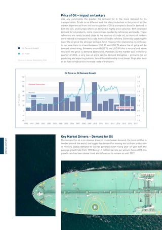 Price of Oil – impact on tankers
Like any commodity, the greater the demand for it, the more demand for its
transportation. Crude is no different and the sharp reduction in the price of oil the
market experienced from the fourth quarter of 2014 prompted a boost in demand in
both the U.S. and Europe where oil demand is highly price sensitive. With improved
demand for oil products, more crude oil was needed by refineries worldwide. These
refineries are rarely located close to the sources of crude oil, so more oil tankers
were needed to transport the crude from oil field to refinery. Generally speaking the
lower the oil price the stronger demand for it. However the relationship is not linear.
In our view there is a band between USD 35 and USD 70 where the oil price will be
demand stimulating. Between around USD 70 and USD 80 this is neutral and above
this level the price is demand destructive. However, as the market saw in the first
quarter of 2016, a very low oil price can be demand disruptive – primarily for oil
producing and exporting nations; hence the relationship is not linear. Ships also burn
oil as fuel so high prices increase costs of transport.
Key Market Drivers – Demand for Oil
The demand for oil is an obvious driver of crude tanker demand; the more oil that is
needed around the world, the bigger the demand for moving this oil from production
to refinery. Global demand for oil has generally been rising year-on-year with the
average growth rate from 1990 being 1.1 million barrels per annum. Since 2015 this
growth rate has been above trend and is forecast to remain so until 2022.
0
-20
-40
1998 1999 2000 2001 2002 2003 2004 2005 2006 2007 2008 2009 2010 2011 2012 2013 2014 2015 2016 2017
20
40
60
80
100
120
140
0.5
0.0
-0.5
-1.0
1.0
1.5
2.0
2.5
3.0
3.5
Neutral
Demand Destructive
Demand Disruptive
Demand Stimulating
(Source: Euronav, Bloomberg, IEA)
	
Oil Demand Growth
	 Oil Price
Oil Price vs. Oil Demand Growth
Oil
Price
$/bbl
Oil
Demand
Growth
(mbpd)
SPECIAL
REPORT
 