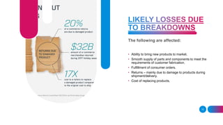 Shipping methods n dutt