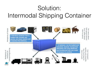 Solution:  
Intermodal Shipping Container
 