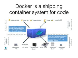Docker is a shipping
container system for code
 