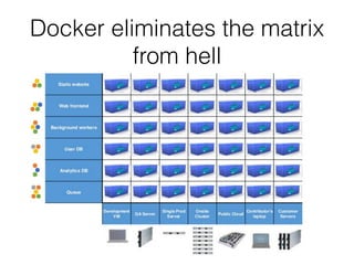 Docker eliminates the matrix
from hell
 