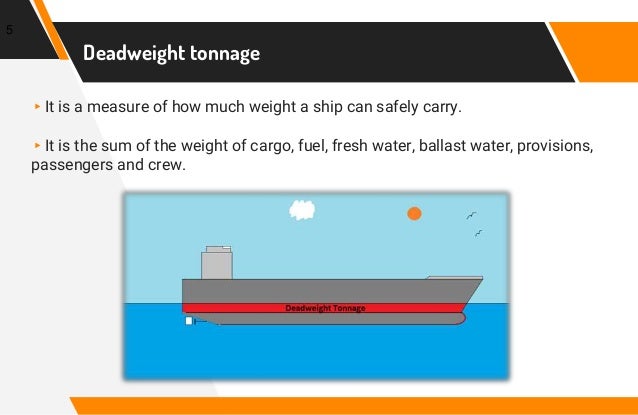 Deadweight Tonnage Calculation – USQFFI