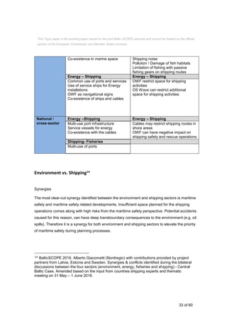 33 of 60
Co-existence in marine space Shipping noise
Pollution / Damage of fish habitats
Limitation of fishing with passive
fishing gears on shipping routes
Energy – Shipping Energy – Shipping
Common use of ports and services
Use of service ships for Energy
installations
OWF as navigational signs
Co-existence of ships and cables
OWF restrict space for shipping
activities
OS Wave can restrict additional
space for shipping activities
National /
cross-sector
Energy –Shipping Energy – Shipping
Multi-use port infrastructure
Service vessels for energy
Co-existence with the cables
Cables may restrict shipping routes in
shore areas
OWF can have negative impact on
shipping safety and rescue operations
Shipping- Fisheries
Multi-use of ports
Environment vs. Shipping14
Synergies
The most clear-cut synergy identified between the environment and shipping sectors is maritime
safety and maritime safety related developments. Insufficient space planned for the shipping
operations comes along with high risks from the maritime safety perspective. Potential accidents
caused for this reason, can have deep transboundary consequences to the environment (e.g. oil
spills). Therefore it is a synergy for both environment and shipping sectors to elevate the priority
of maritime safety during planning processes.
14 BalticSCOPE 2016. Alberto Giacometti (Nordregio) with contributions provided by project
partners from Latvia, Estonia and Sweden. Synergies & conflicts identified during the bilateral
discussions between the four sectors (environment, energy, fisheries and shipping) - Central
Baltic Case. Amended based on the input from countries shipping experts and thematic
meeting on 31 May – 1 June 2016.
This Topic paper is the working paper based on the joint Baltic SCOPE exercise and cannot be treated as the official
opinion of the European Commission and Member States involved.
 
