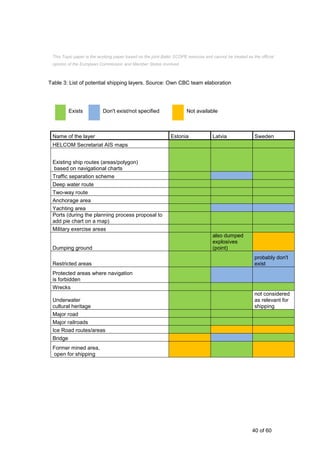 40 of 60
Table 3: List of potential shipping layers. Source: Own CBC team elaboration
Exists Don't exist/not specified Not available
Name of the layer Estonia Latvia Sweden
HELCOM Secretariat AIS maps
Existing ship routes (areas/polygon)
based on navigational charts
Traffic separation scheme
Deep water route
Two-way route
Anchorage area
Yachting area
Ports (during the planning process proposal to
add pie chart on a map)
Military exercise areas
Dumping ground
also dumped
explosives
(point)
Restricted areas
probably don't
exist
Protected areas where navigation
is forbidden
Wrecks
Underwater
cultural heritage
not considered
as relevant for
shipping
Major road
Major railroads
Ice Road routes/areas
Bridge
Former mined area,
open for shipping
This Topic paper is the working paper based on the joint Baltic SCOPE exercise and cannot be treated as the official
opinion of the European Commission and Member States involved.
 