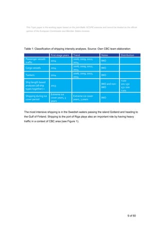 9 of 60
Table 1: Classification of shipping intensity analyses. Source: Own CBC team elaboration
First stage years Trend Notes Distribution
Passenger vessels
traffic
2014
2006; 2009; 2012;
2014
IMO
Cargo vessels 2014
2006; 2009; 2012;
2014
IMO
Tankers 2014
2006; 2009; 2012;
2014
IMO
Ship length based
analyses (all ship
types together) >
2013
IMO and non-
IMO
<100
101-150
151-200
>201
Shipping during ice
cover period
Extreme ice
cover years, 3
years
Extreme ice cover
years, 3 years
IMO
The most intensive shipping is in the Swedish waters passing the island Gotland and heading to
the Gulf of Finland. Shipping to the port of Riga plays also an important role by having heavy
traffic in a context of CBC area (see Figure 1).
This Topic paper is the working paper based on the joint Baltic SCOPE exercise and cannot be treated as the official
opinion of the European Commission and Member States involved.
 