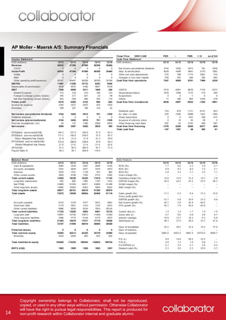 14
Copyright ownership belongs to Collaborator, shall not be reproduced,
copied, or used in any other ways without permission. Otherwise Collaborator
will have the right to pursue legal responsibilities. This report is produced for
non-profit research within Collaborator internal and graduate alumni.
AP Moller - Maersk A/S: Summary Financials
 