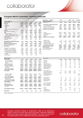 16
Copyright ownership belongs to Collaborator, shall not be reproduced,
copied, or used in any other ways without permission. Otherwise Collaborator
will have the right to pursue legal responsibilities. This report is produced for
non-profit research within Collaborator internal and graduate alumni.
Evergreen Marine Corporation: Summary Financials
 
