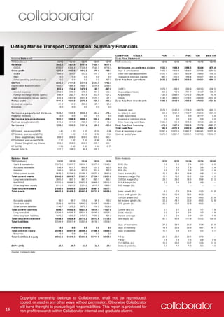 18
Copyright ownership belongs to Collaborator, shall not be reproduced,
copied, or used in any other ways without permission. Otherwise Collaborator
will have the right to pursue legal responsibilities. This report is produced for
non-profit research within Collaborator internal and graduate alumni.
U-Ming Marine Transport Corporation: Summary Financials
 