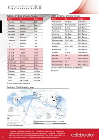 5
Copyright ownership belongs to Collaborator, shall not be reproduced,
copied, or used in any other ways without permission. Otherwise Collaborator
will have the right to pursue legal responsibilities. This report is produced for
non-profit research within Collaborator internal and graduate alumni.
From To Cargo
Arabian Gulf Far East Dirty Tanker
Mediterranean Mediterranean Dirty Tanker
Arabian Gulf S Asia Dirty Tanker
North Sea North Sea Dirty Tanker
W. Africa Far East Dirty Tanker
Arabian Gulf SE Asia Dirty Tanker
Mediterranean North Sea Dirty Tanker
Caribbean US Dirty Tanker
W Africa North Sea Dirty Tanker
Arabian Gulf US Dirty Tanker
W Africa S Asia Dirty Tanker
Far East US Clean Tanker
Far East S Asia Clean Tanker
Mediterranean US Clean Tanker
Mediterranean Europe Clean Tanker
From To Cargo
Australia China Coal
Australia Japan Coal
Australia Europe Coal
Indonesia China Coal
Indonesia India Coal
S. Africa Europe Coal
Colombia Europe Coal
US Europe Coal
US Asia Coal
US Gulf China Grain
US Gulf Japan Grain
US Gulf Europe Grain
US Gulf S. America Grain
S. America China Grain
S. America Japan Grain
S. America Europe Grain
Australia China Iron Ore
Australia Japan Iron Ore
Brazil China Iron Ore
Brazil W. Europe Iron Ore
Table 5: Dry Bulk Shipping Routes Table 6: Tanker Shipping Routes
Source: Potent and Partners, Collaborator
Research
Source: Collaborator Research
Source: Nicolas Rapp
Exhibit 4: World Shipping Map
 