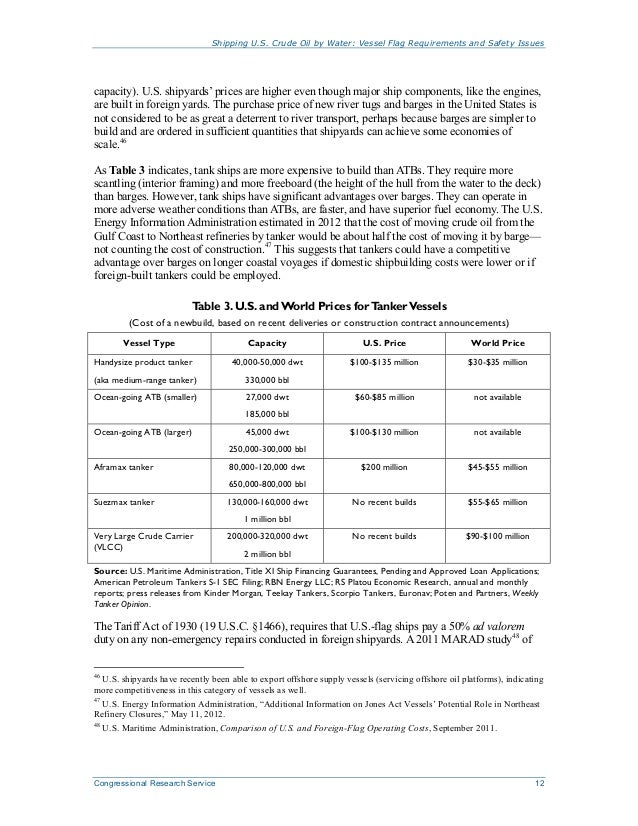 Shipping U.S. Crude Oil by Water Vessel Flag Requirements and Safety…