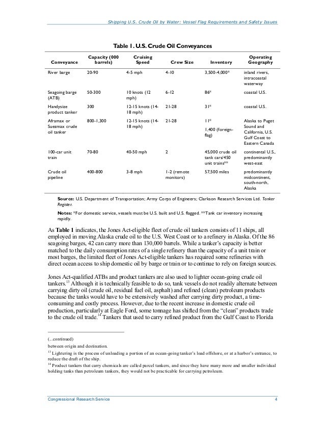 Shipping U.S. Crude Oil by Water Vessel Flag Requirements and Safety…