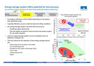 Energy storage system offers potential for fuel economy
by running engine at optimum point and potential engine dowsizing

                                                     System simulation &
Baseline                          Introduction of                          Optimisation of
                                                         architecture                                                                                                       Typical Diesel engine specific fuel
Non optimised propulsion          energy storage                            sub-systems
                                                         optimisation
                                                                                                                                                                                  consumption (g/kWh)
                                                                                                                                              350
     An engine’s efficiency varies widely depending on the speed /




                                                                                                          Specific Fuel Consumption (g/kWh)
                                                                                                                                                                                                                           Engine idling
     load operating range                                                                                                                     300
                                                                                                                                                                                                                            / low load
                                                                                                                                              250
     Typically efficiency is poor under low load and idling conditions
                                                                                                                                              200
     An energy storage system improves fuel economy by:                                                                                       150
                                                                                                                                                                        Force engine to more
     – Enabling engine downsizing                                                                                                             100                         efficient point by
                                                                                                                                                                        generating electricity                           Maximum efficiency
     – Run the engine at optimum load and store the power surplus                                                                                 50
        for use when required                                                                                                                                                                                                  85% load
                                                                                                                                                   0
                                                                                                                                                           0%                      20%           40%             60%     80%            100%
     Various energy storage system can be considered such as
                                                                                                                                                   Percentage of Maximum out power under normal conditions (%)
     Batteries, Flywheel, etc.
                                                                                                          2000
                                                                                                                                                                                         Li-ion very
     The key criteria for the selection of the energy storage device                                      1800                                                                           high power




                                                                                                                                                      Ultracapacitors
                                                                                                                                                                                                  Li-ion high
     are:                                                                                                 1600
                                                                                                                                                                        Flywheel
                                                                                                                                                                                                  power




                                                                                  Specific power (W/kg)
     –     High energy density resulting in low weight                                                    1400
     –     Low Power/Energy ratio                                                                         1200
     –     Durability for 80% Depth of Discharge (DOD)                                                    1000                                                               NiMH
                                                                                                                                                                             high
     –     Cost of cells                                                                                                   800                                               power

     –     Cooling requirements                                                                                            600                                                           NiCd
                                                                                                                                                                                                                          Li-ion high
     –     Safety                                                                                                          400                                                                                            energy
                                                                                                                                                                                                        NiMH
                                                                                                                           200                                                      Lead Acid           high     Zebra
                                                                                                                                                                                                        energy
                                                                                                                                              0
                                                                                                                                                  0                           30               60            90          120             150
                                                                                                                                                                                            Specific energy (Wh/kg)
Source: Ricardo, Marintek
                                                                                                                                                                                                 RD. 10/37501.1            © Ricardo plc 2010   3
 