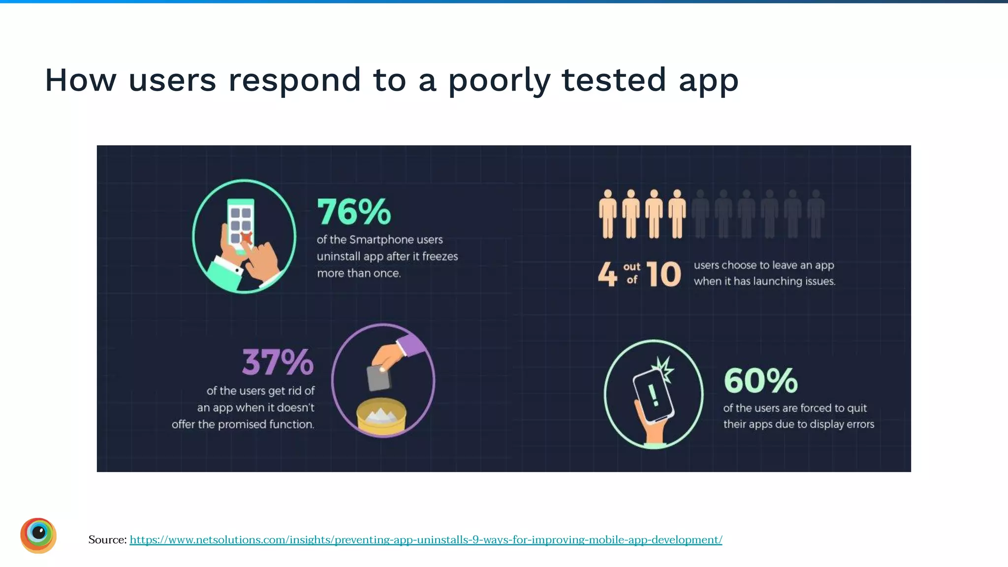 How users respond to a poorly tested app
Source: https://www.netsolutions.com/insights/preventing-app-uninstalls-9-ways-for-improving-mobile-app-development/
 