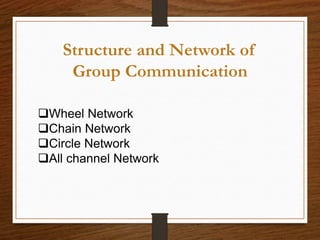 Structure and Network of
Group Communication
Wheel Network
Chain Network
Circle Network
All channel Network
 