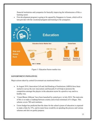 13
financial institutions and companies for basically improving the infrastructure of this e-
learning sector.
 First development program is going to be opened by Singapore in Assam, which will in
turn provide with the vocational program and training to the youngsters.
Figure 1: Education Sector market size
GOVERNMENT INITIATIVES
Major actions taken by central Government are mentioned below :-
 In August 2018, Innovation Cell and Atal Ranking of Institutions (ARIIA) have been
started to survey the new innovations and basically It will help to promote the
competition amongst the players in the education sector In a positive way and in a
healthy way.
 ‘Unnat Bharat Abhiyan’ have been launched by central govt. in July 2018. The main aim
of this is to make a roadmap between country and at least minimum of 6 villages. This
scheme covers 780 such institutes.
 Union budget has predicted that the share for the school system of education is expected
to make a hike by 15%, and its main focus would be on speeding the process and various
schemes and also on quality purpose.
 