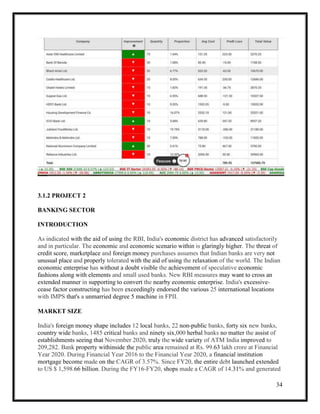 34
3.1.2 PROJECT 2
BANKING SECTOR
INTRODUCTION
As indicated with the aid of using the RBI, India's economic district has advanced satisfactorily
and in particular. The economic and economic scenario within is glaringly higher. The threat of
credit score, marketplace and foreign money purchases assumes that Indian banks are very not
unusual place and properly tolerated with the aid of using the relaxation of the world. The Indian
economic enterprise has without a doubt visible the achievement of speculative economic
fashions along with elements and small used banks. New RBI measures may want to cross an
extended manner in supporting to convert the nearby economic enterprise. India's excessive-
cease factor constructing has been exceedingly endorsed the various 25 international locations
with IMPS that's a unmarried degree 5 machine in FPII.
MARKET SIZE
India's foreign money shape includes 12 local banks, 22 non-public banks, forty six new banks,
country wide banks, 1485 critical banks and ninety six,000 herbal banks no matter the assist of
establishments seeing that November 2020, truly the wide variety of ATM India improved to
209,282. Bank property withinside the public area remained at Rs. 99.63 lakh crore at Financial
Year 2020. During Financial Year 2016 to the Financial Year 2020, a financial institution
mortgage become made on the CAGR of 3.57%. Since FY20, the entire debt launched extended
to US $ 1,598.66 billion. During the FY16-FY20, shops made a CAGR of 14.31% and generated
 