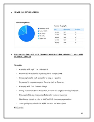 40
 SHARE HOLDING PATTERN
 STRENGTHS, WEAKNESSES, OPPORTUNITIES & THREATS (SWOT) ANALYSIS
OF THE COMPANY
Strengths
• Company with high TTM EPS Growth
• Growth in Net Profit with expanding Profit Margin (QoQ)
• Increasing benefits each quarter for as long as 4 quarters
• Increasing Revenue each quarter for as far back as 3 quarters
• Company with Zero Promoter Pledge
• Strong Momentum: Price above short, medium and long haul moving midpoints
• Presence in high-development and adaptable business fragments
• Brand name gives it an edge in AMC and Life Insurance organizations
• Asset quality execution in the NBFC business has been top tier
Weaknesses
 