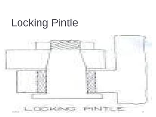 Locking Pintle
01/16/19 18
 