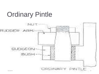Ordinary Pintle
01/16/19 19
 