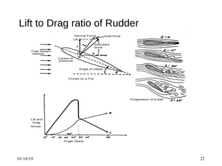 Ship Drag Ship Rudder | PPT