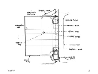 Ship Rudder Frames Ship Rudder | PPT