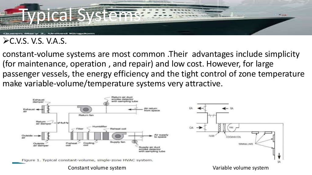 Ships air conditioning