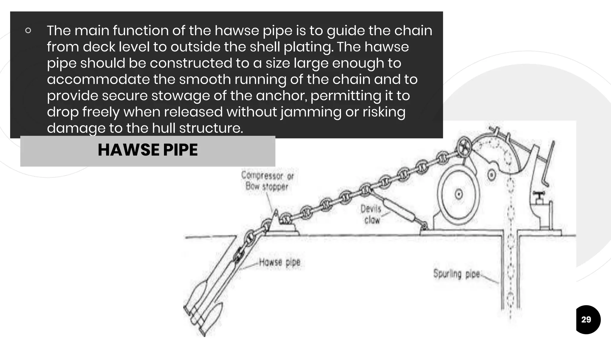 Ship Fitting Ships_Deck_Fittings.pptx