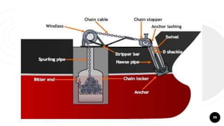 Ship Fitting Ships_Deck_Fittings.pptx