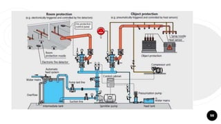 Ship Fitting Ships_Deck_Fittings.pptx