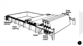 Ship Fitting Ships_Deck_Fittings.pptx