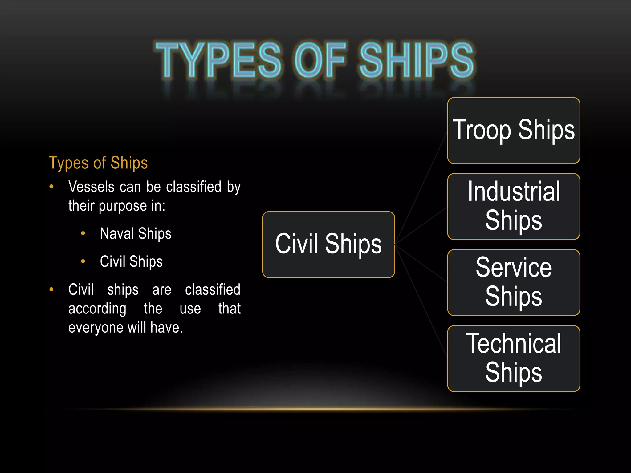 Ship´s dimension & types of ships | PPTX