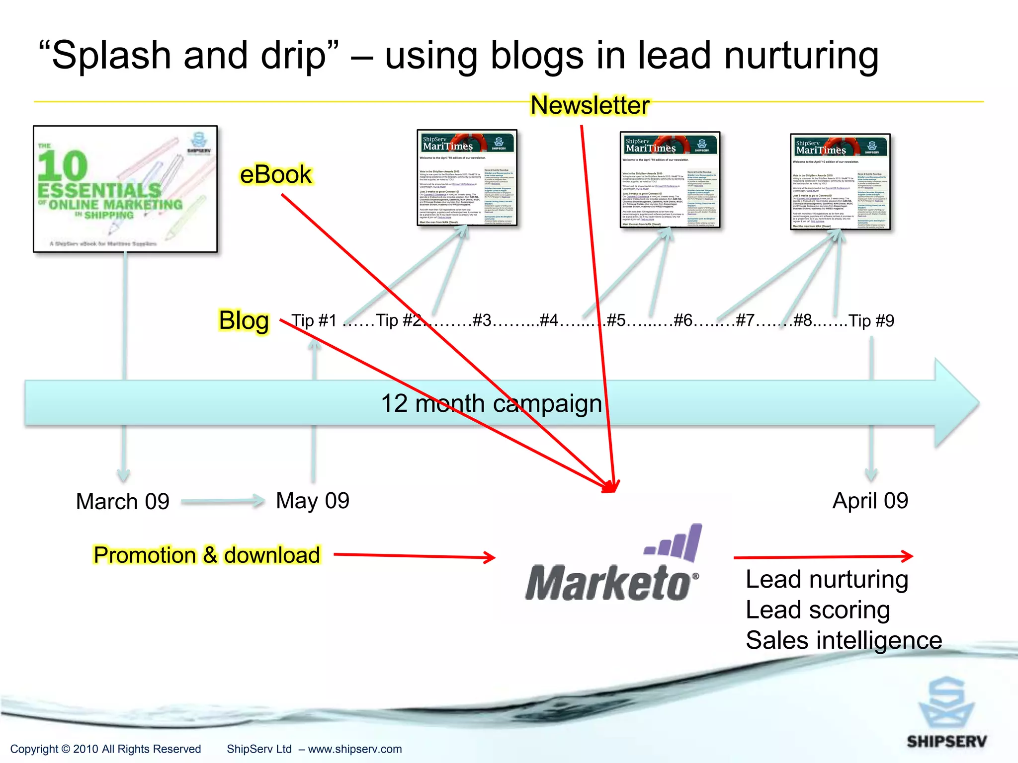 Take the pain out of newsletters