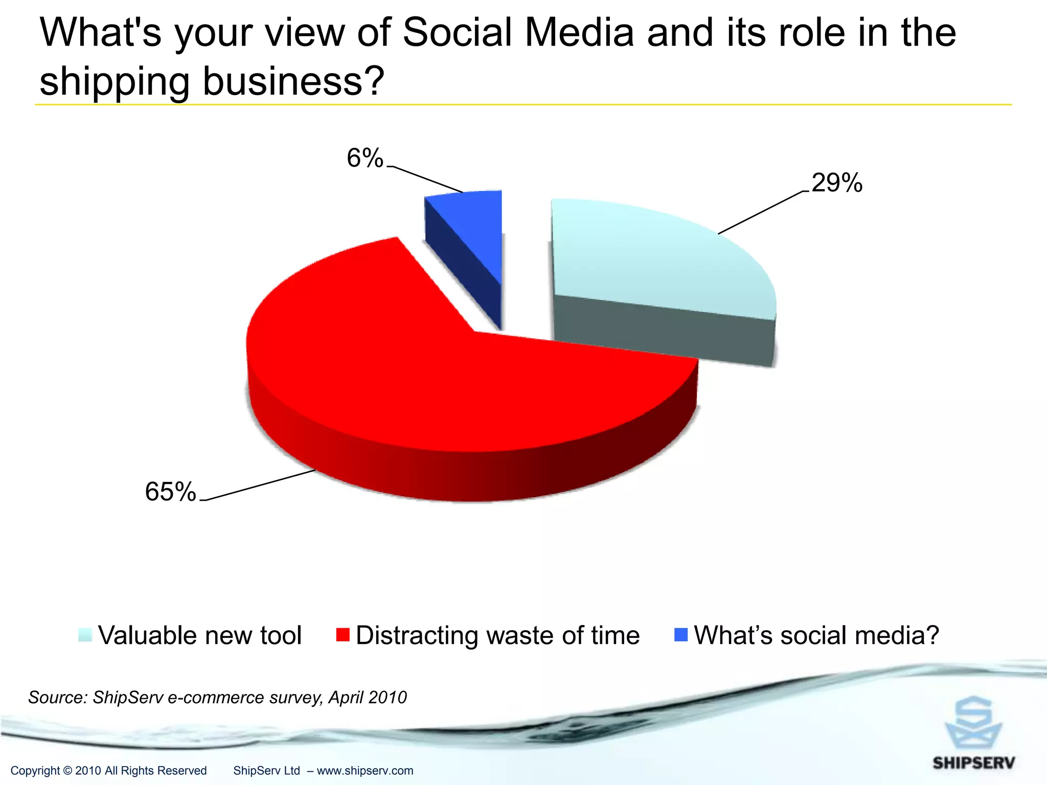 Need to move from broadcast to conversation