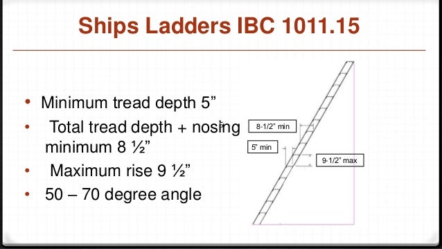 International Building Code International Building Code