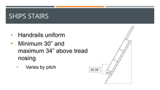 SHIPS STAIRS
30-34”
• Handrails uniform
• Minimum 30” and
maximum 34” above tread
nosing
• Varies by pitch
 