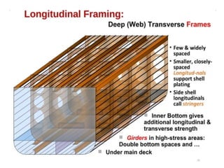 Ship’s Structural Components.pptx 7.7 Mb | PPTX