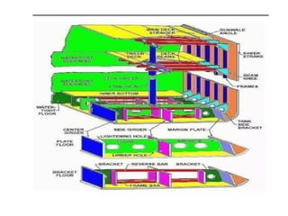 Ship Railing Components Ship’s Structural Components.pptx 7.7 Mb | PPTX