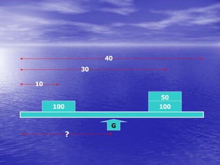 50
G
100 100
?
10
30
40
 