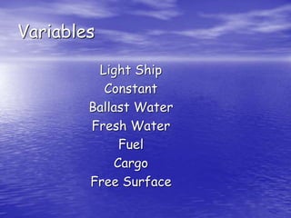 Variables
Light Ship
Constant
Ballast Water
Fresh Water
Fuel
Cargo
Free Surface
 