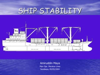 SHIP STABILITY
Amiruddin Maya
Man Ops Meratus Lines
Surabaya, 05/05/2004
 