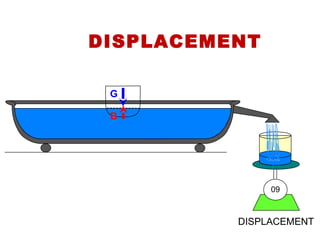DISPLACEMENT
09
G
B
DISPLACEMENT
 