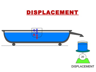 DISPLACEMENT
20
G
B
DISPLACEMENT
 