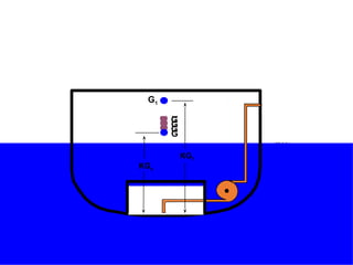 G
G
G
G
G
G
G1
KG1
KGo
G
 