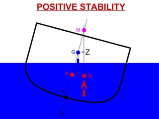 CL
K
B
G
M
B1
Z
POSITIVE STABILITY
 