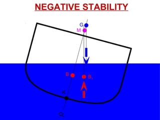 CL
K
B
G
M
B1
NEGATIVE STABILITY
 