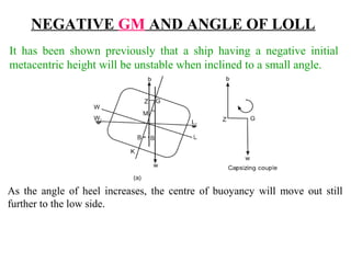 NEGATIVE GM AND ANGLE OF LOLL
It has been shown previously that a ship having a negative initial
metacentric height will be unstable when inclined to a small angle.
As the angle of heel increases, the centre of buoyancy will move out still
further to the low side.
 
