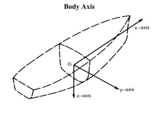 Body Axis
 